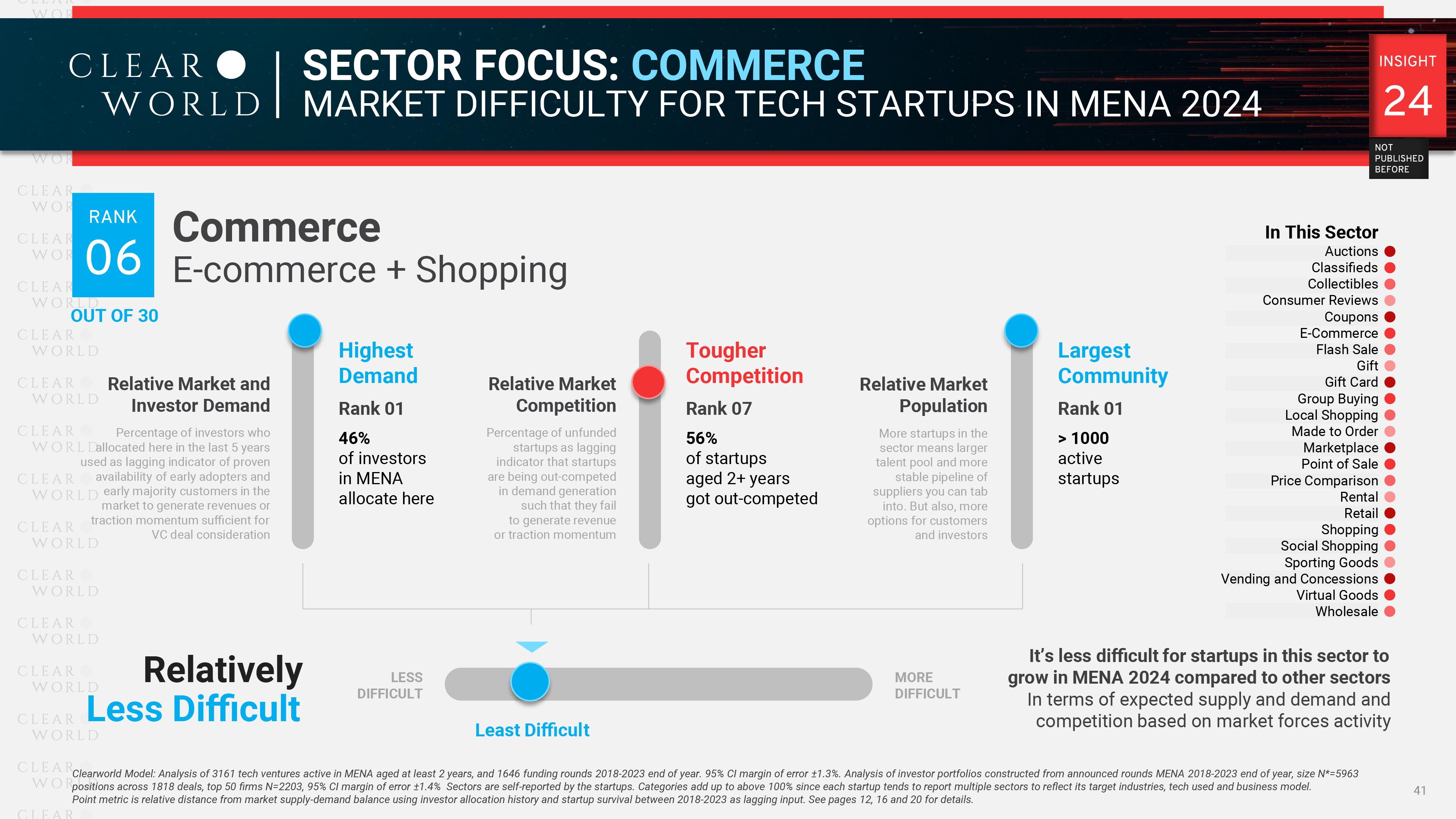 How Difficult Commerce Sector Is For MENA Startups 2024 - Clearworld